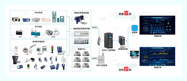 億天凈化閃耀SEMICON China 2025：以潔凈技術(shù)賦能半導體產(chǎn)業(yè)高質(zhì)量發(fā)展
