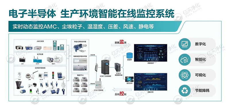 億天凈化邀您共赴第八屆綠色工廠廠務(wù)大會—聚焦廠務(wù)創(chuàng)新，賦能綠色發(fā)展