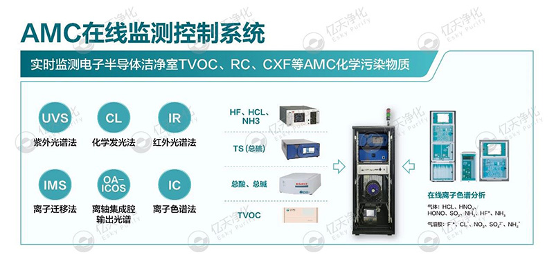 億天凈化邀您共赴第八屆綠色工廠廠務(wù)大會—聚焦廠務(wù)創(chuàng)新，賦能綠色發(fā)展