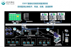 2019潔凈技術(shù)國際高峰論壇參展報(bào)道—打造潔凈室塵埃粒子無線監(jiān)測新技術(shù)