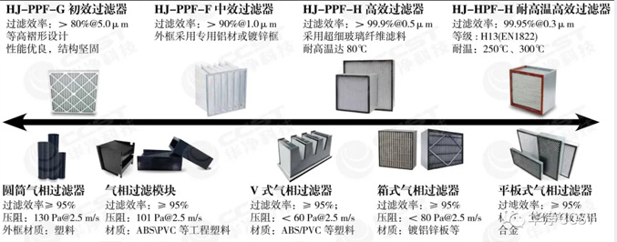 參展信息 | 全球半導體產業(yè)(重慶)博覽會