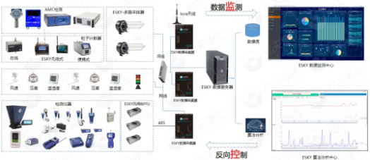 億天凈化參展全球半導(dǎo)體產(chǎn)業(yè)（重慶）博覽會，展會進(jìn)行中~~