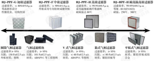 億天凈化參展全球半導(dǎo)體產(chǎn)業(yè)（重慶）博覽會，展會進(jìn)行中~~